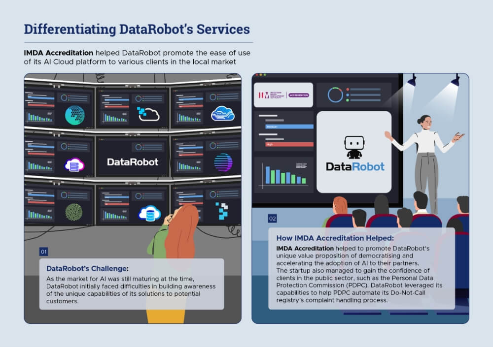 Differentiating DataRobot's Services