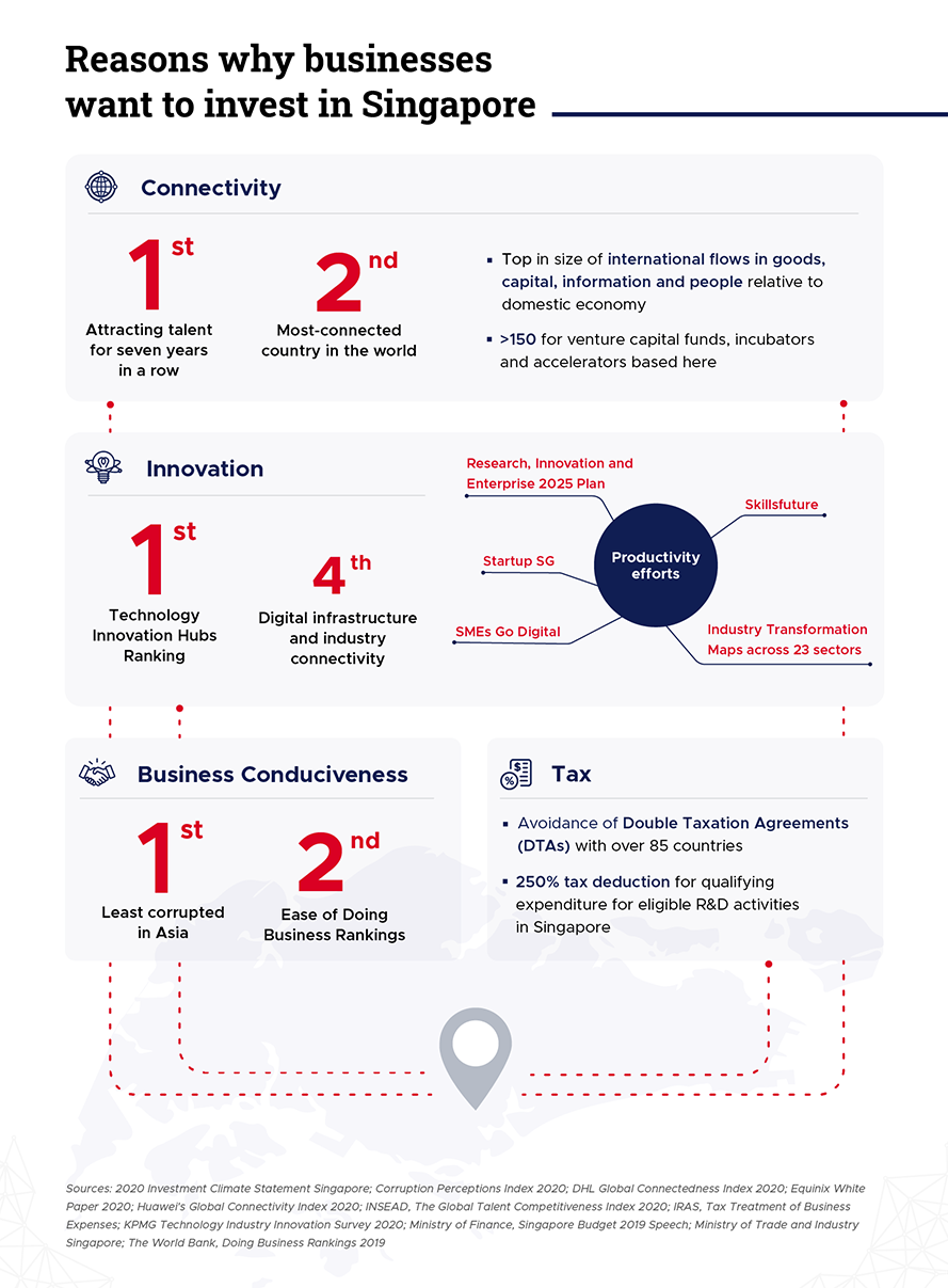Reasons why business want to invest in Singapore