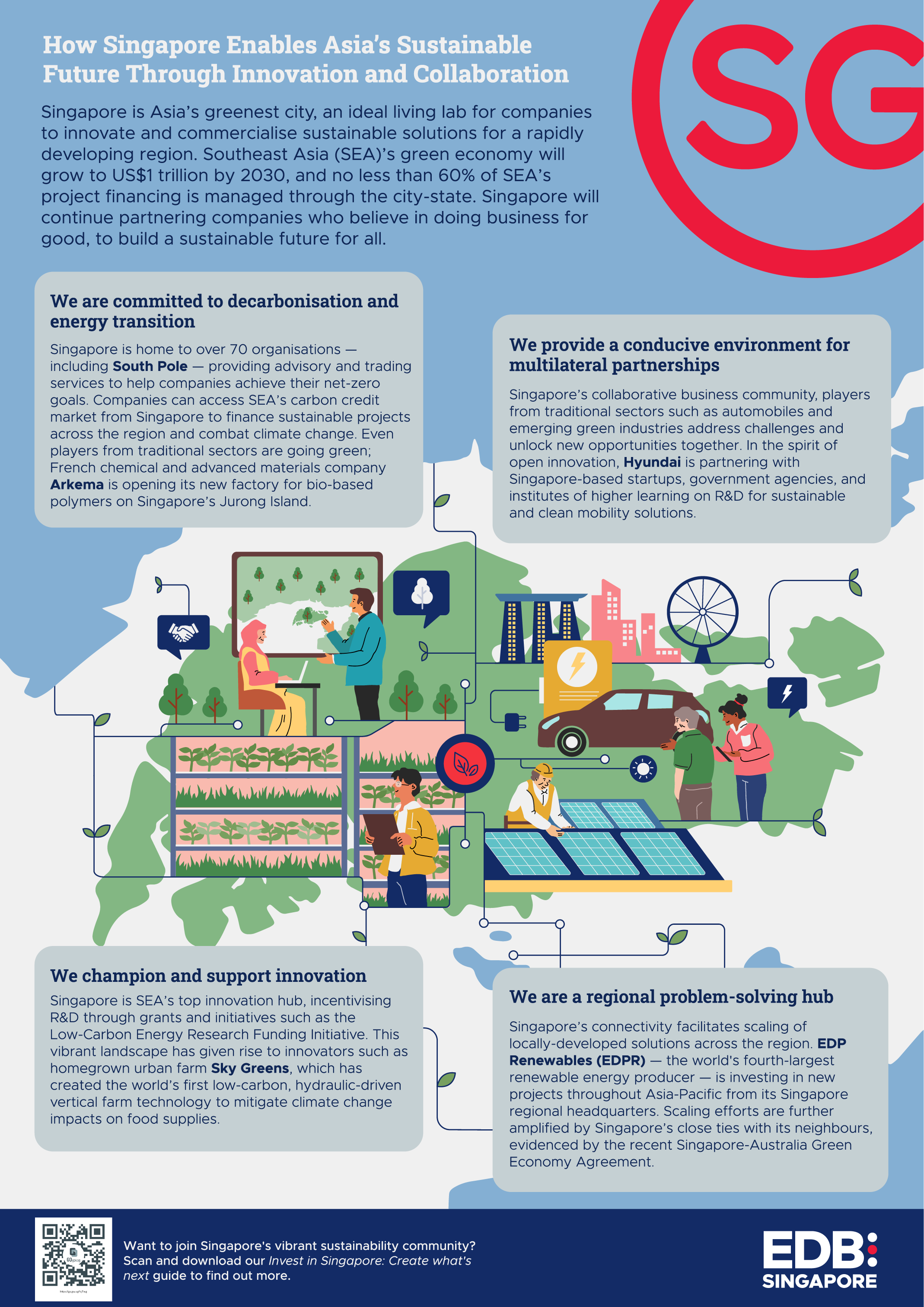 how singapore enables asia's sustainable future through innovation and collaboration image