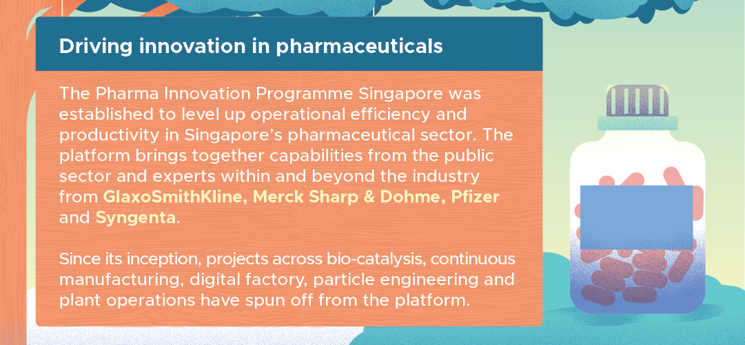 Driving innovation in pharmaceuticals