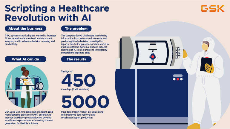 how-gsk-ethlas-and-ai-palette-built-new-gen-ai-solutions-in-singapore-with-google-clouds-unified-ai-stack