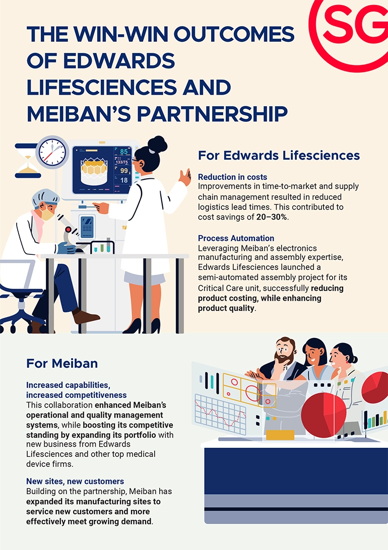 edward-lifescience-and-meiban-partnership