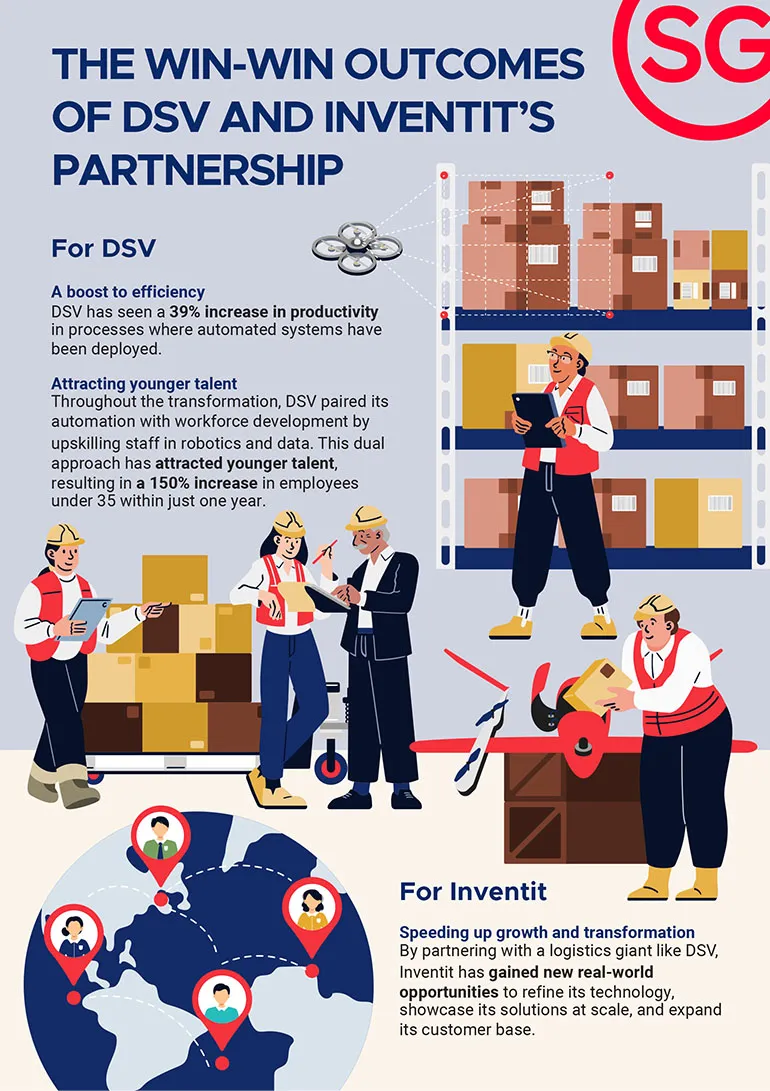 dsv-and-inventit-partnership