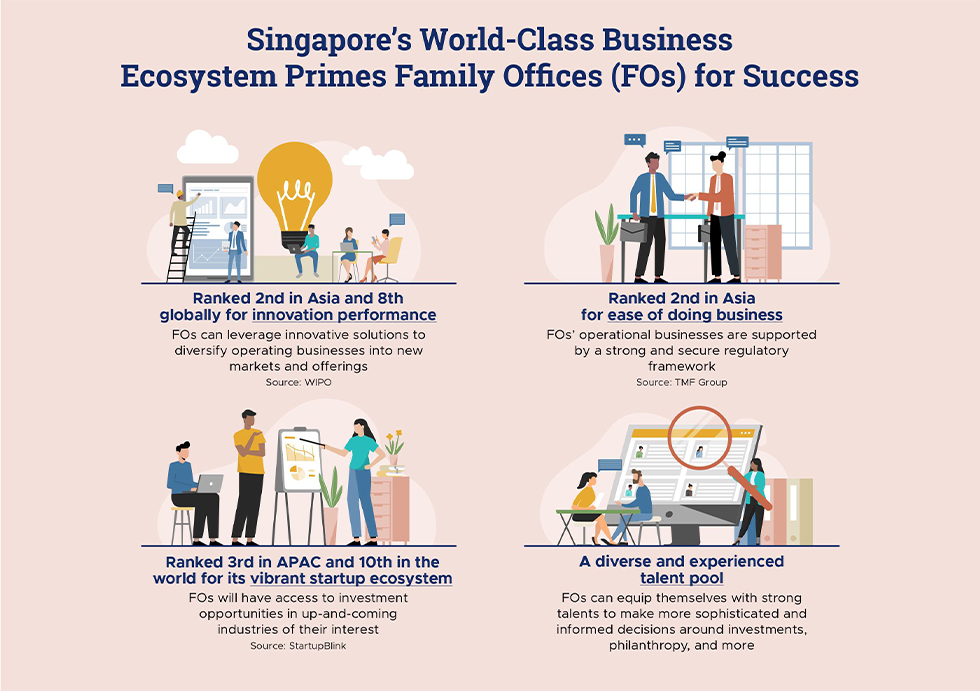 Singapore's World-Class Business Ecosystem Primes Family Offices (FOs) for Success