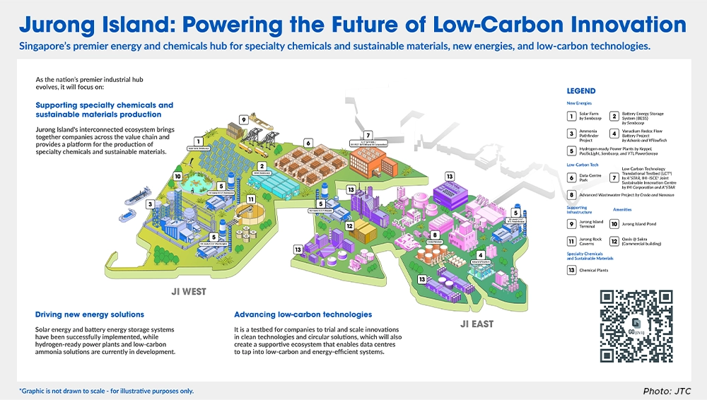 Jurong Island will host production of specialty chemicals and sustainable materials, new energy solutions, and low carbon-technologies. 