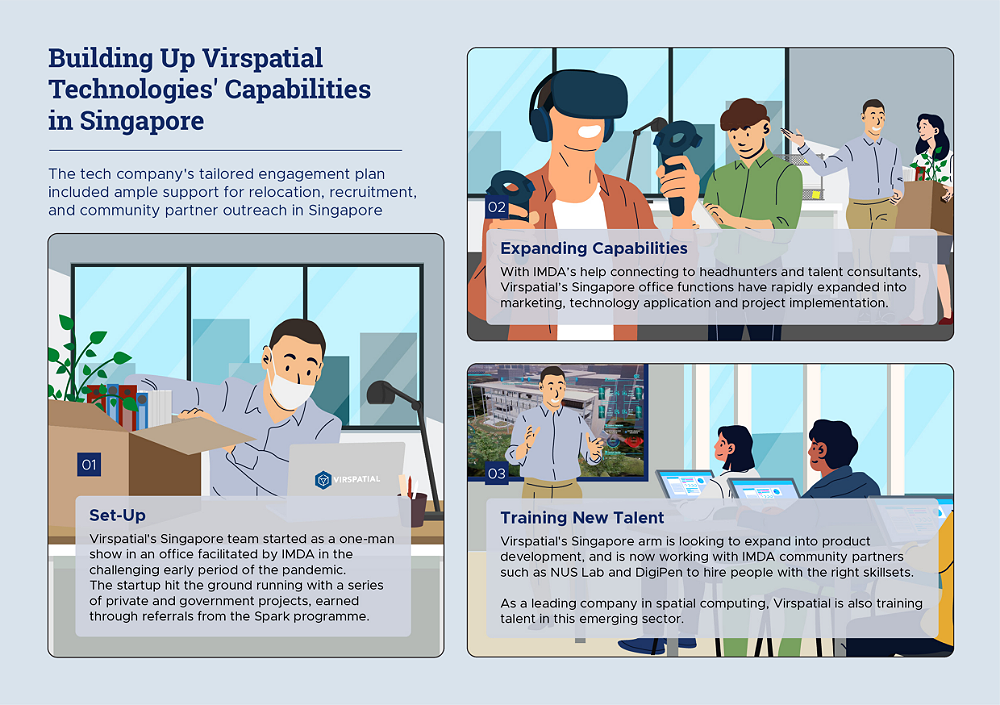 Building Up Virspatial Technologies' Capabilities in Singapore