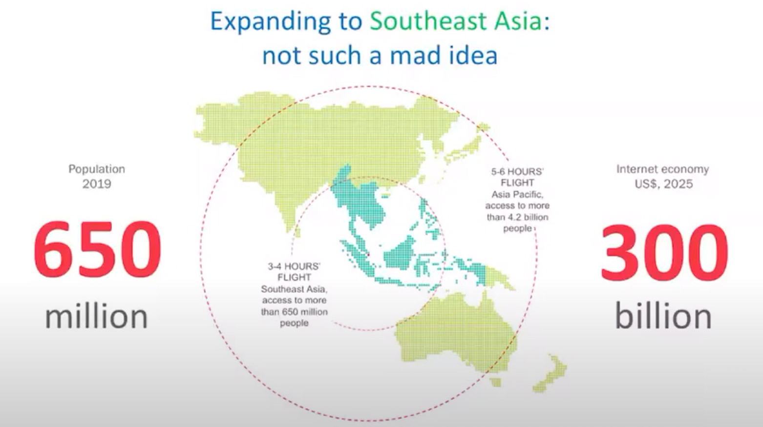 International expansion during a pandemic: not such a bad idea?