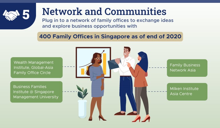 Network and Communicaties