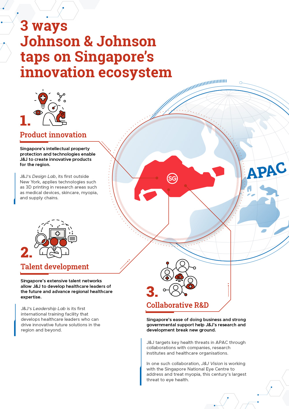 Johnson&Johnson's formular for meeting healthcare needs in Asia Pacific