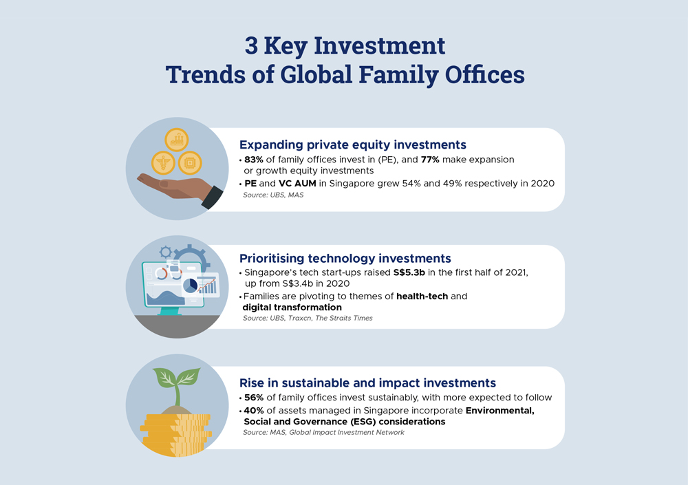 3 Key Investment Trends of Global Family Offices infographic