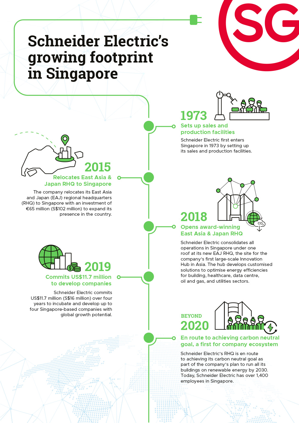 schneider electric's growing footprint in singapore infographics