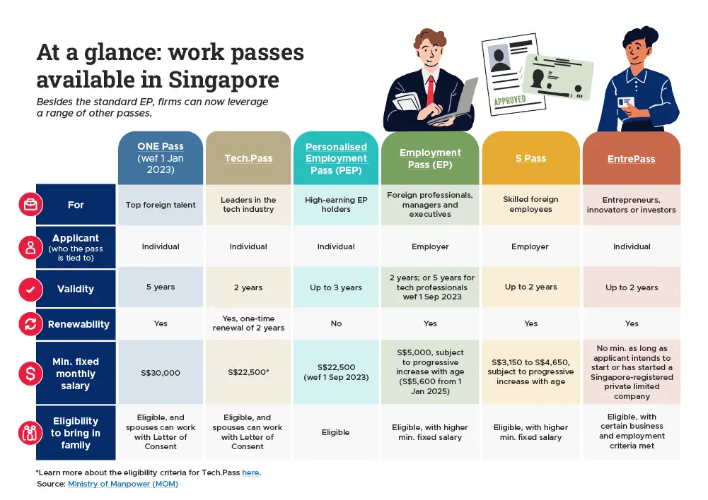 how singapore research ecosystem helps carbon services infographics
