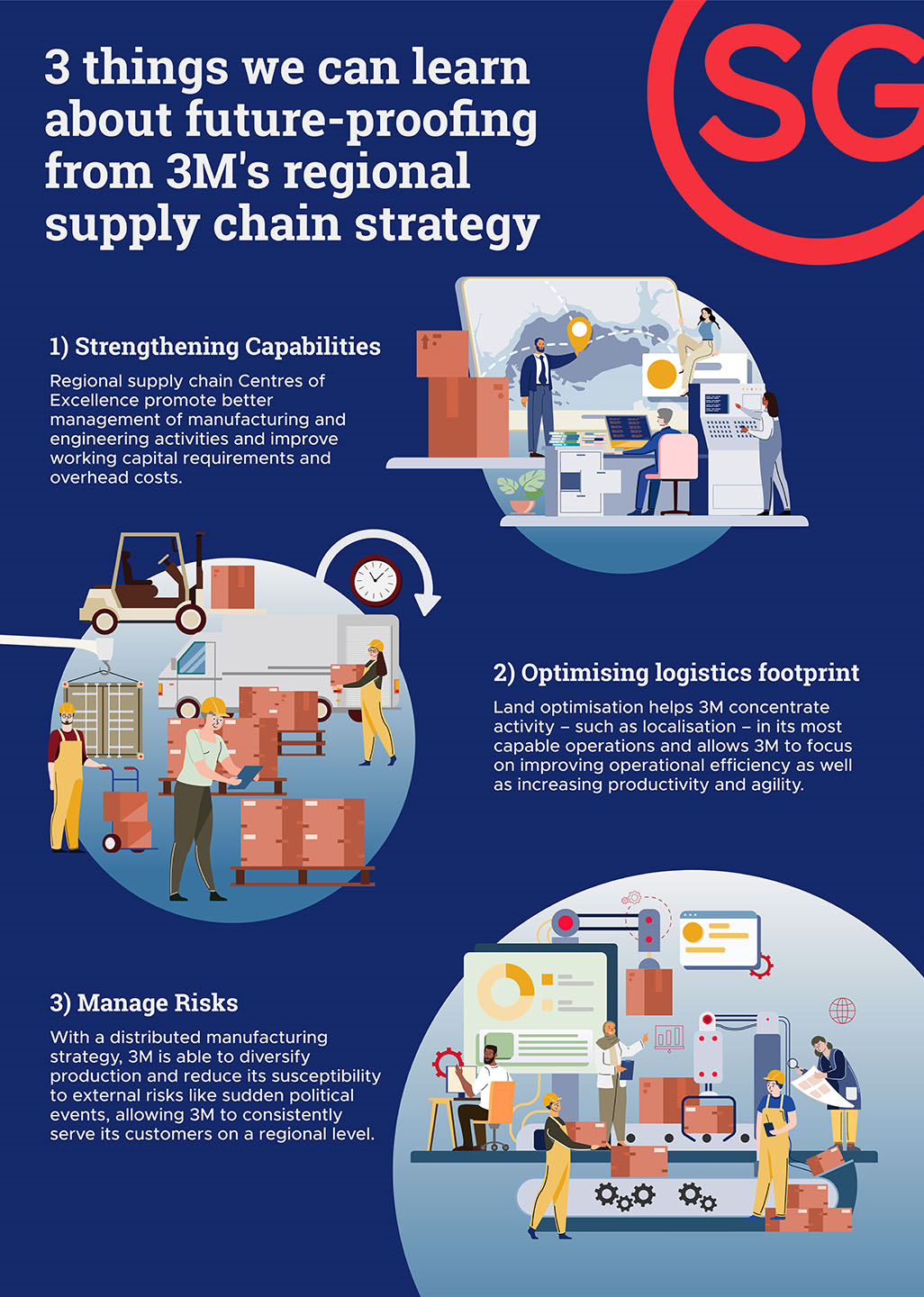 3 things we can learn about future-proofing from 3M’s regional supply chain strategy