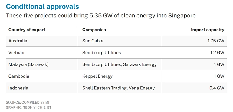 Conditional approvals