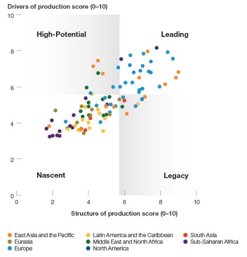 Global Map of Readiness Assessment Results 2018 Credit: World Economic Forum, A.T. Kearney (Figure 3 from report)