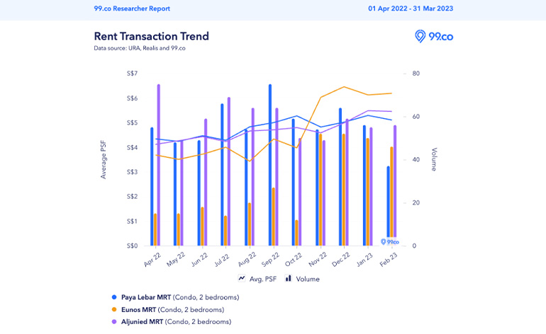 rent-transaction-trend