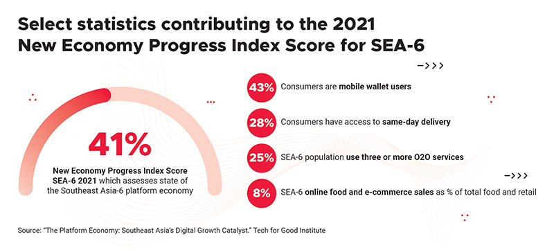 New Economy Progress Index