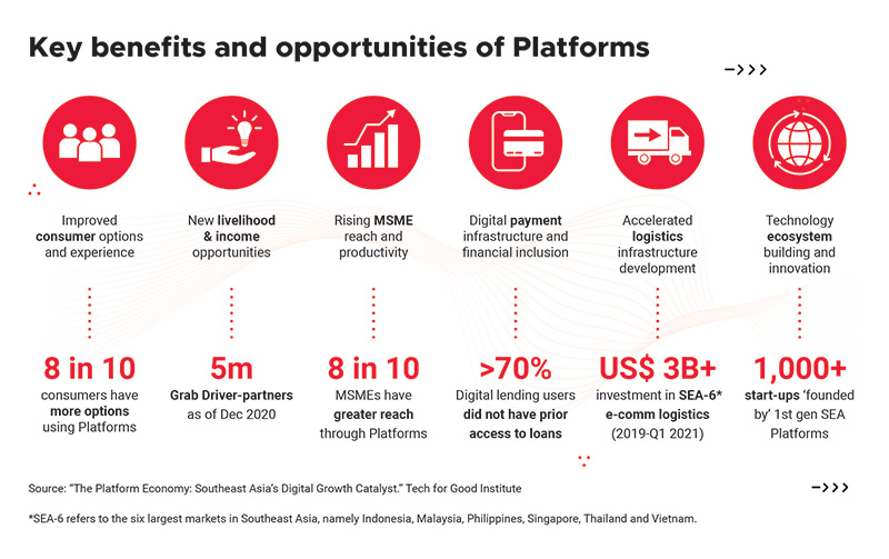 Key benefits and opportunities of Platforms
