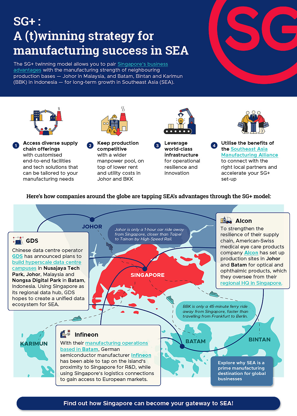 twinning for a winning manufacturing strategy in sea infographics