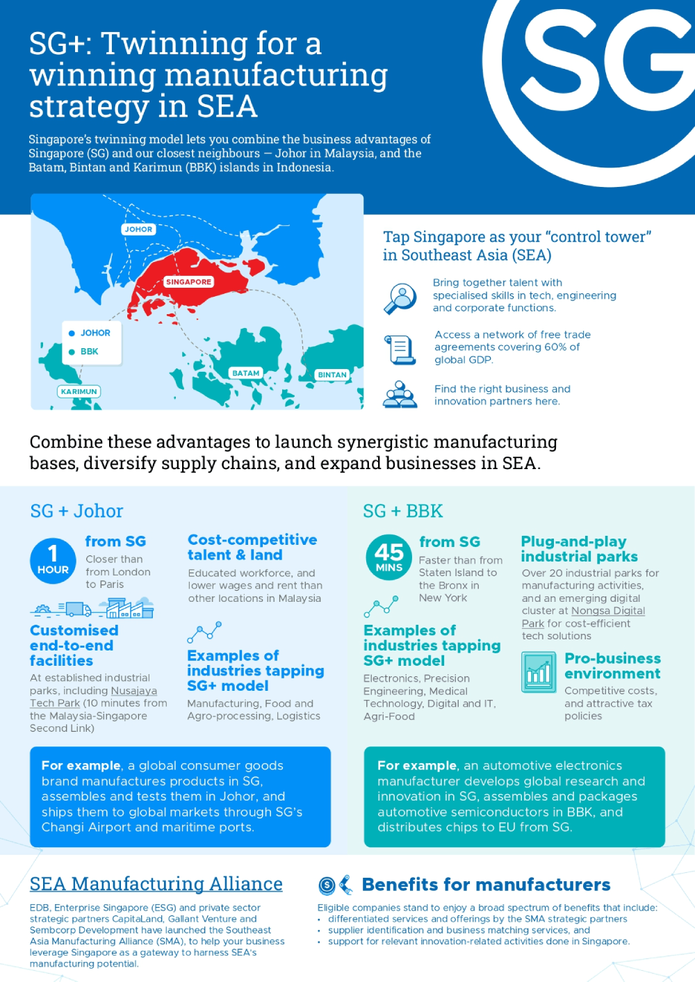 twinning for a winning manufacturing strategy in sea infographics