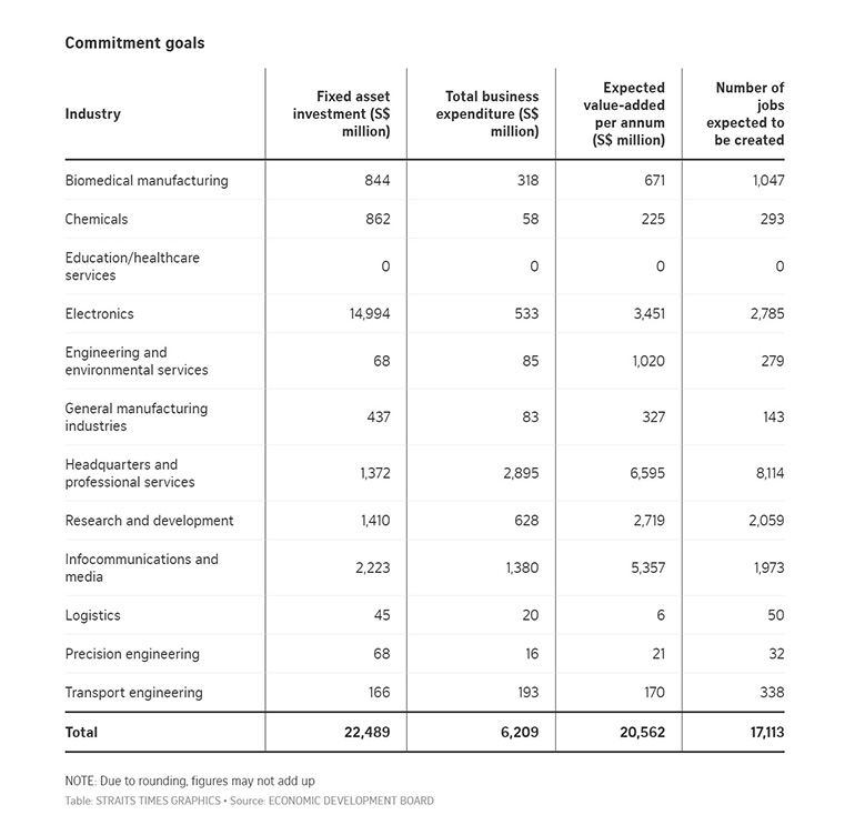 commitment goals infographics