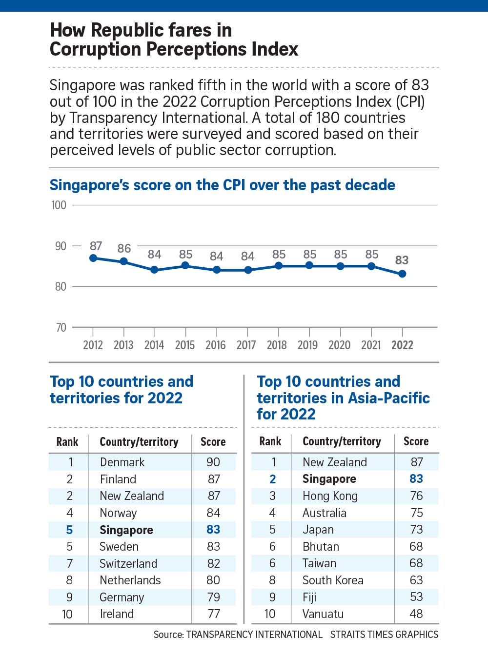 Infographics