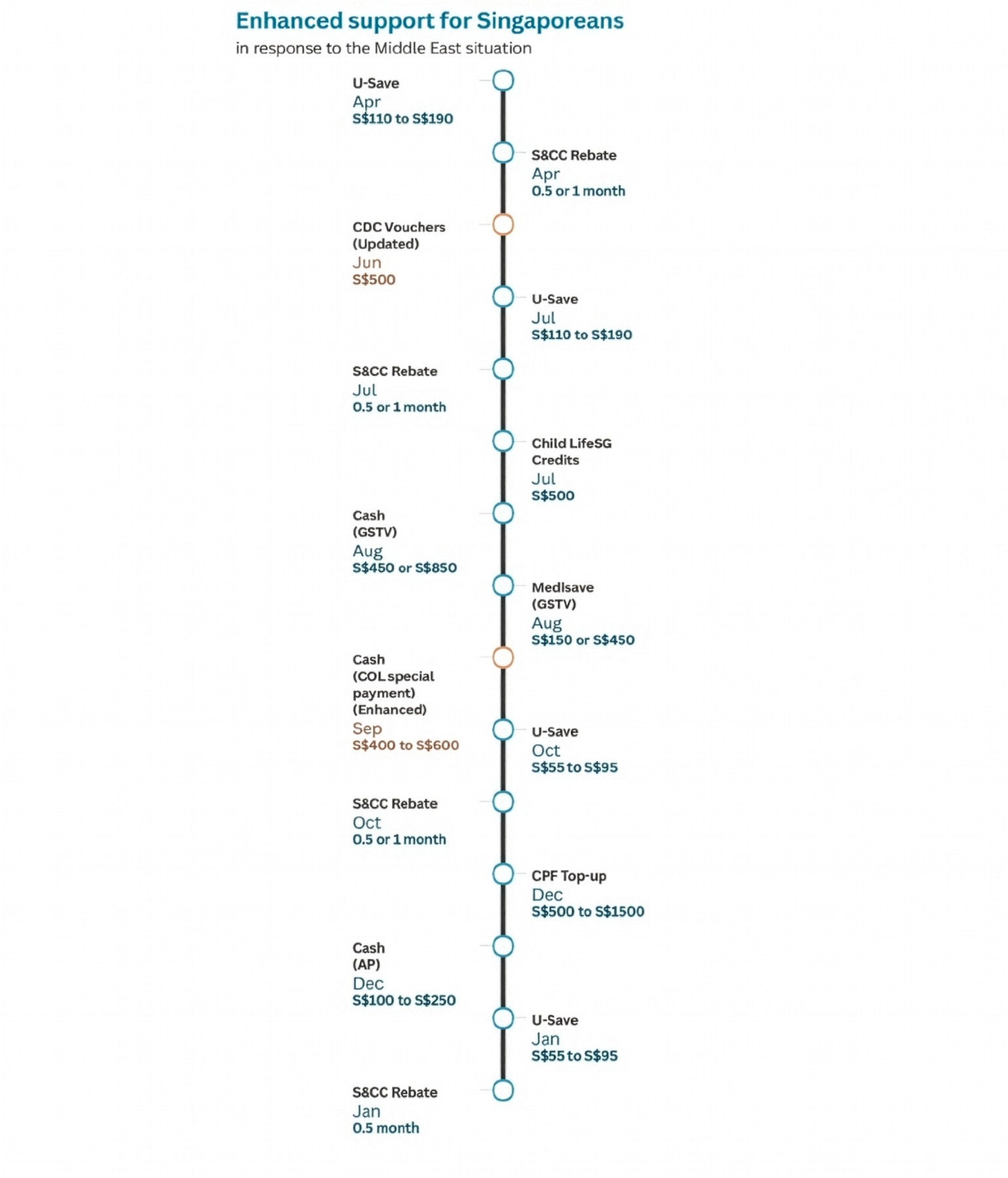 Enhanced support for Singaporeans graph