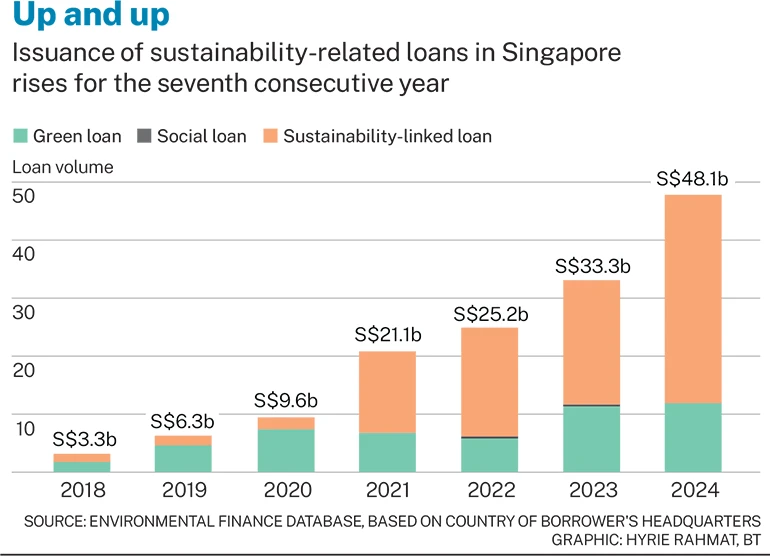 green bond action