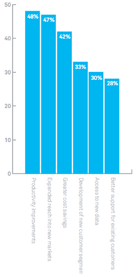 Source: The Economist Intelligence Unit