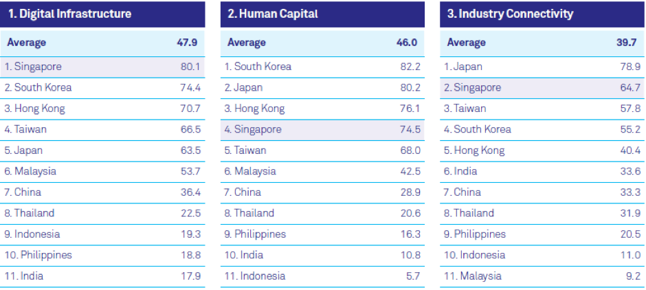 Source: The Economist Intelligence Unit