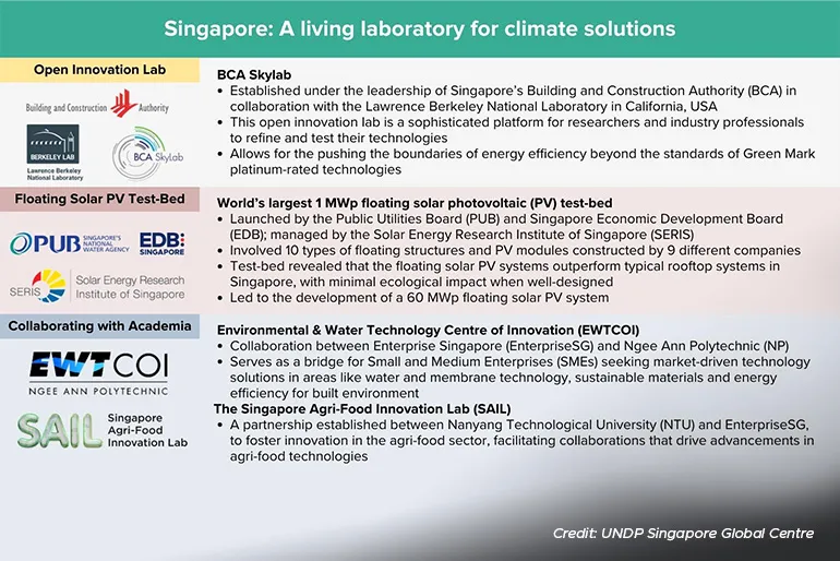 Examples of Singapore leveraging the living laboratory model 