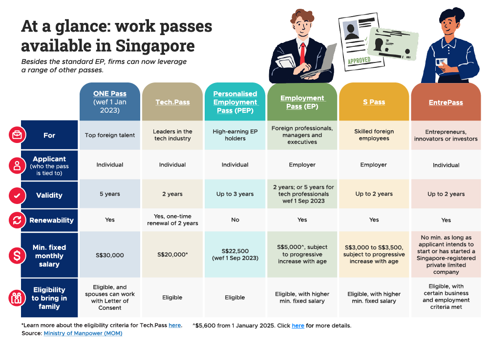 how singapore research ecosystem helps carbon services infographics