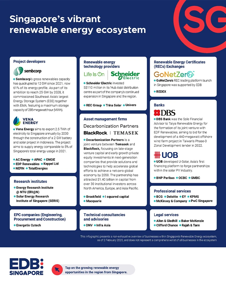 sustainability updates from singapore