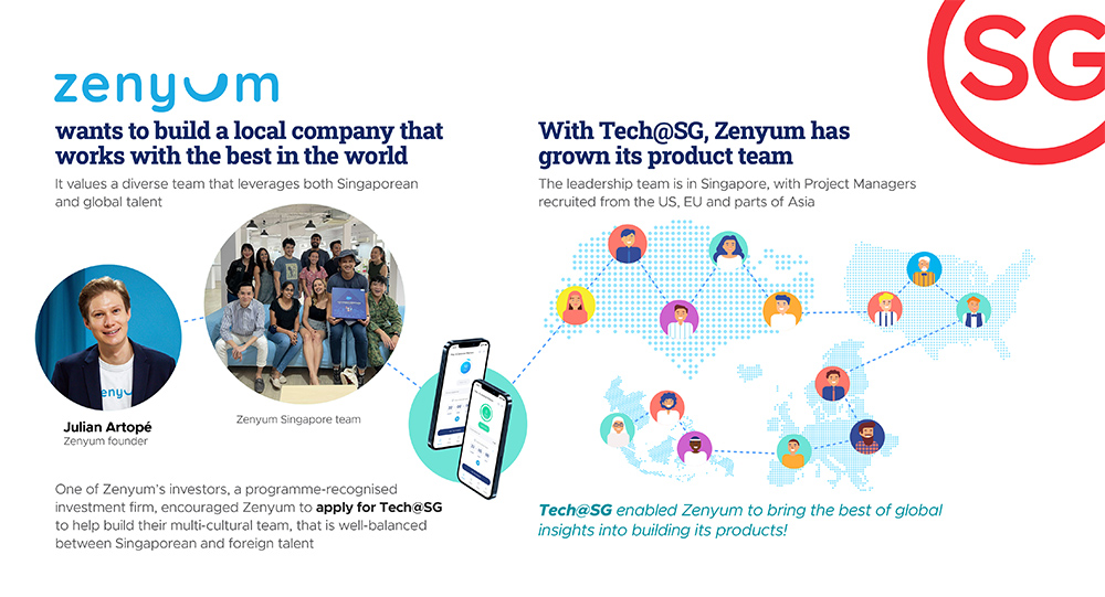 zenyum infographic