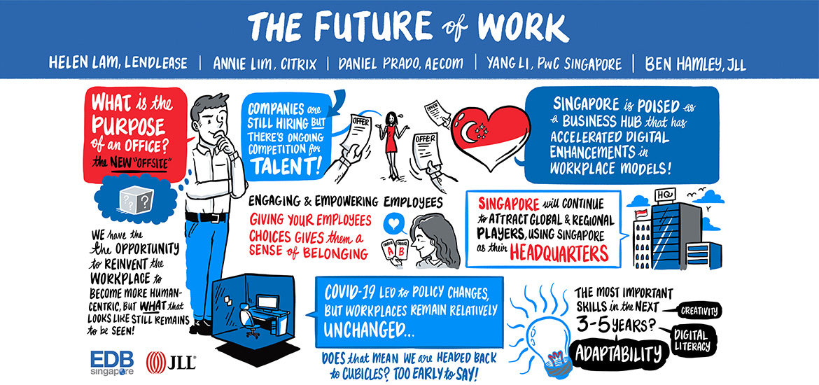 The Future of Work is Now