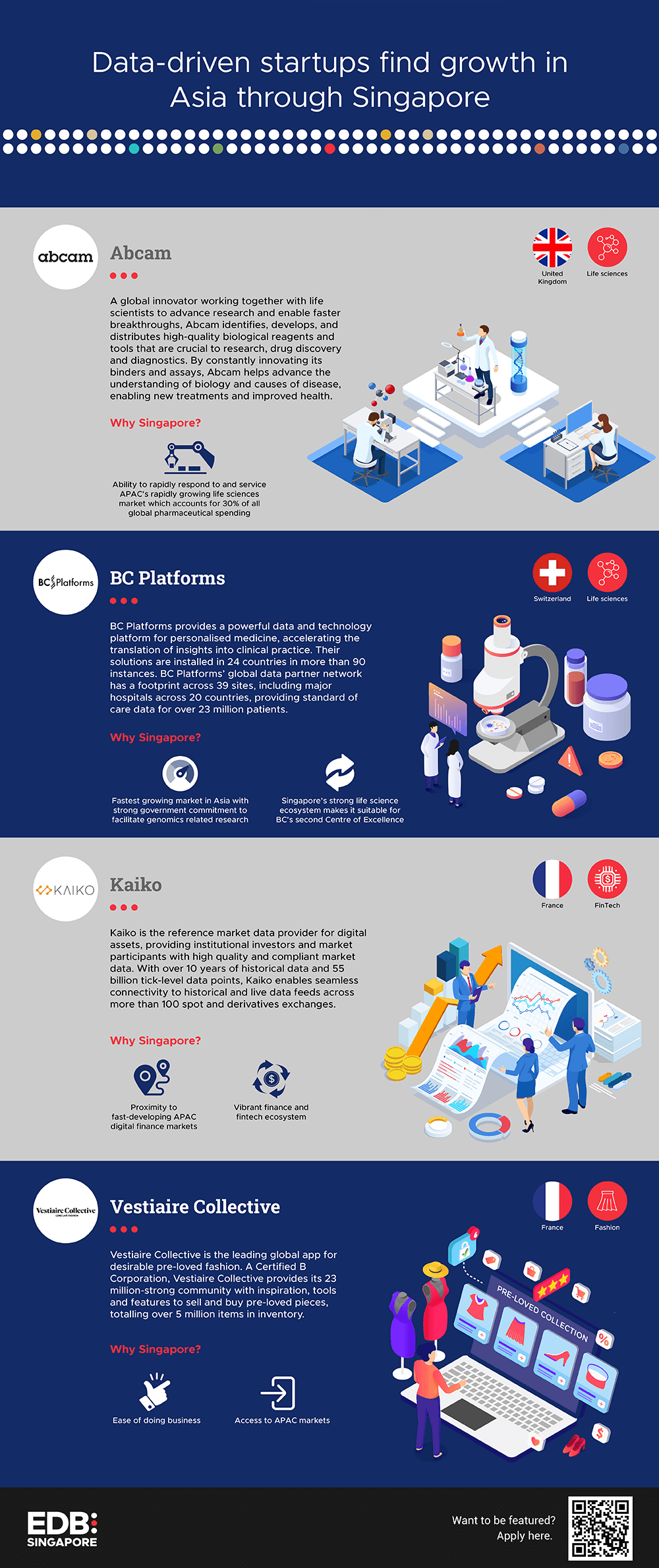 The Smart Move: Data-driven startups find growth in Asia through Singapore