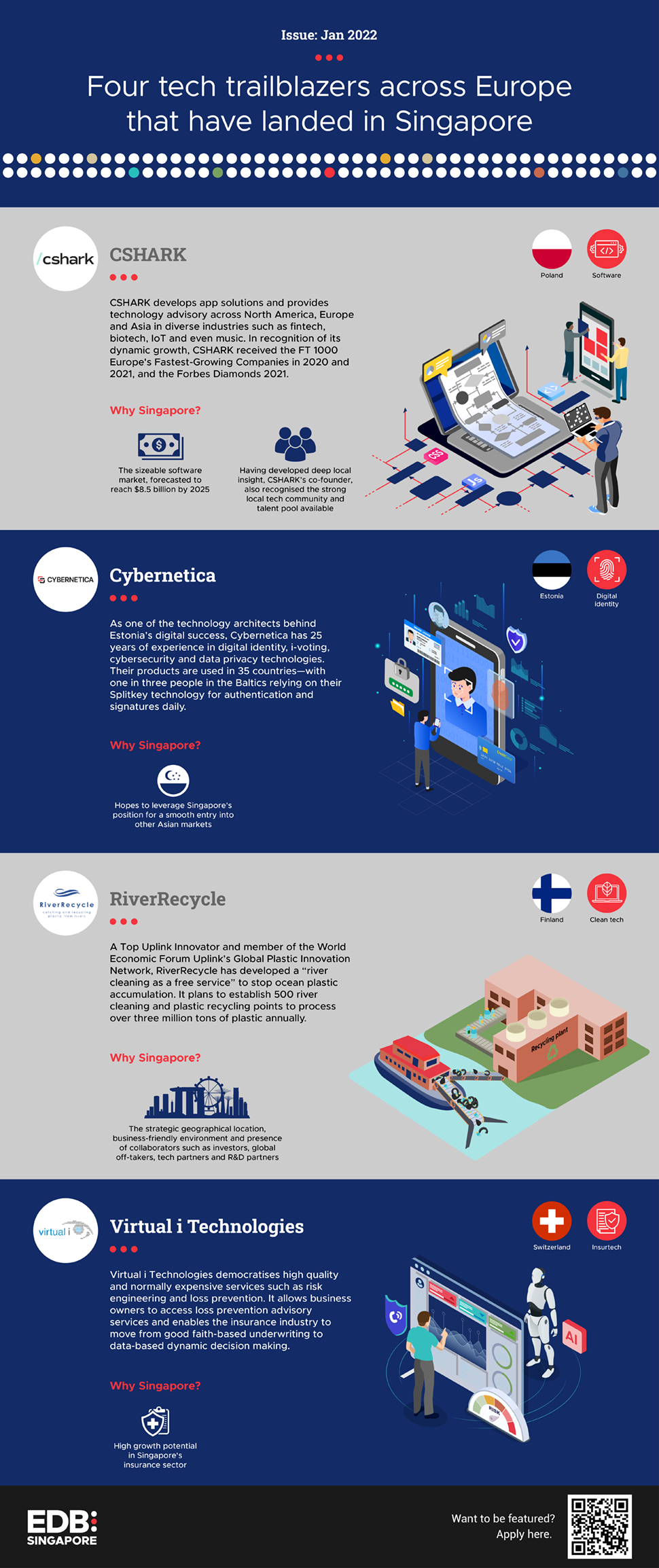 Four tech trailblazers across europe that have landed in Singapore infographic