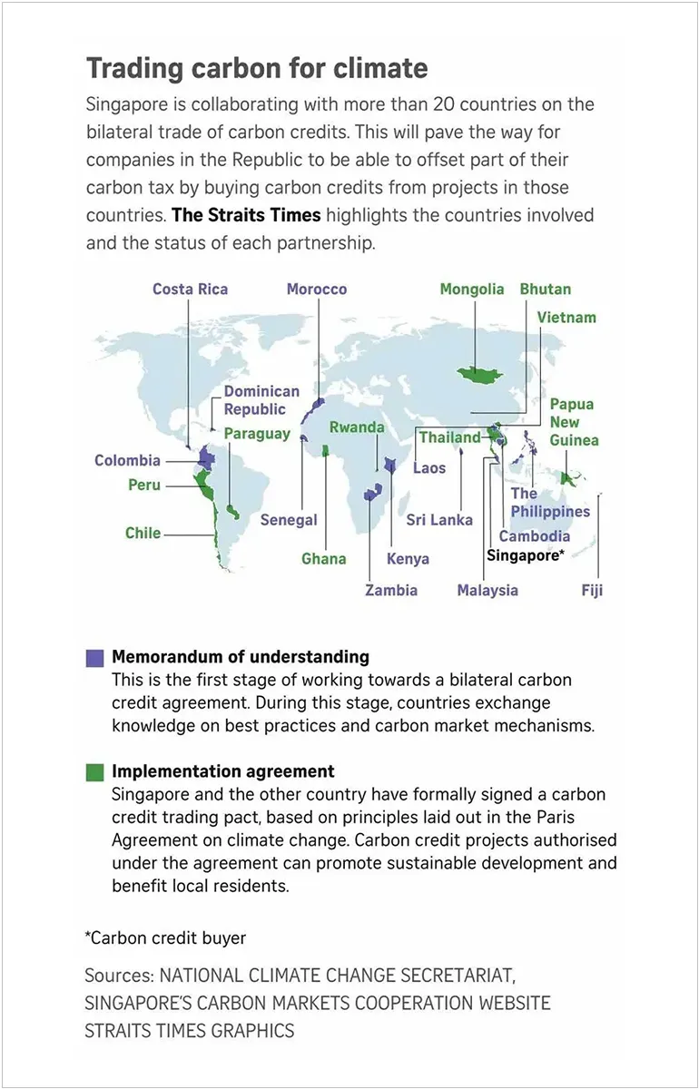 Trading carbon for climate