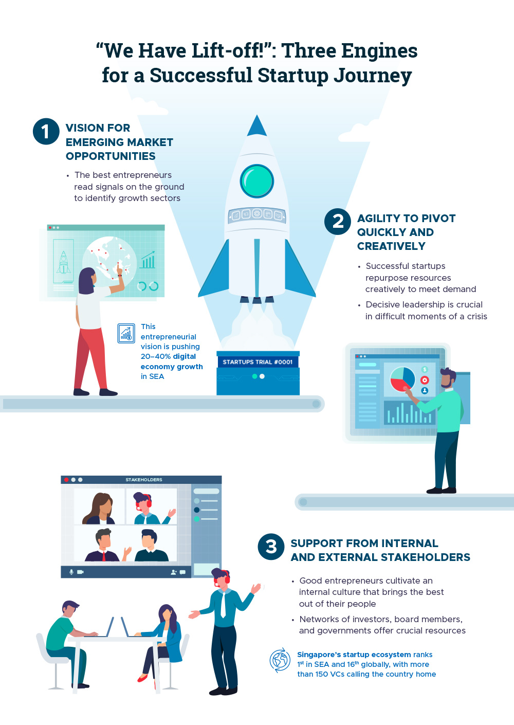 three engines for a successful startup journey infographics