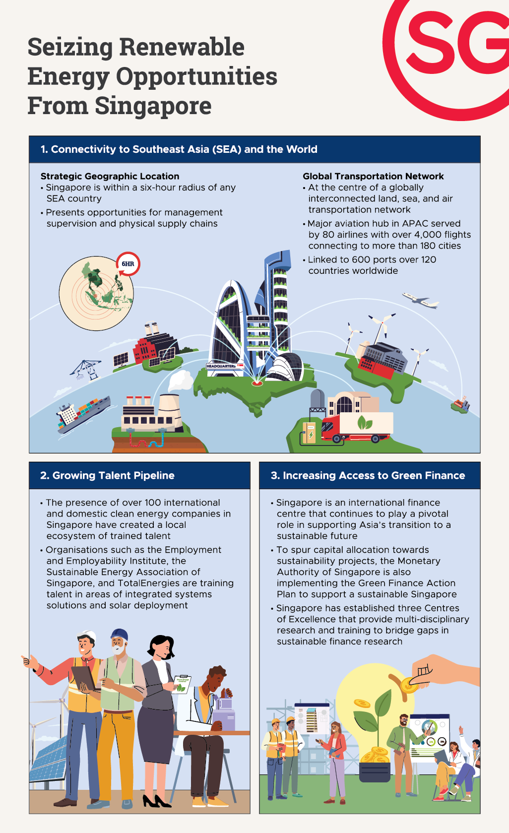 seizing renewable energy opportunities from singapore