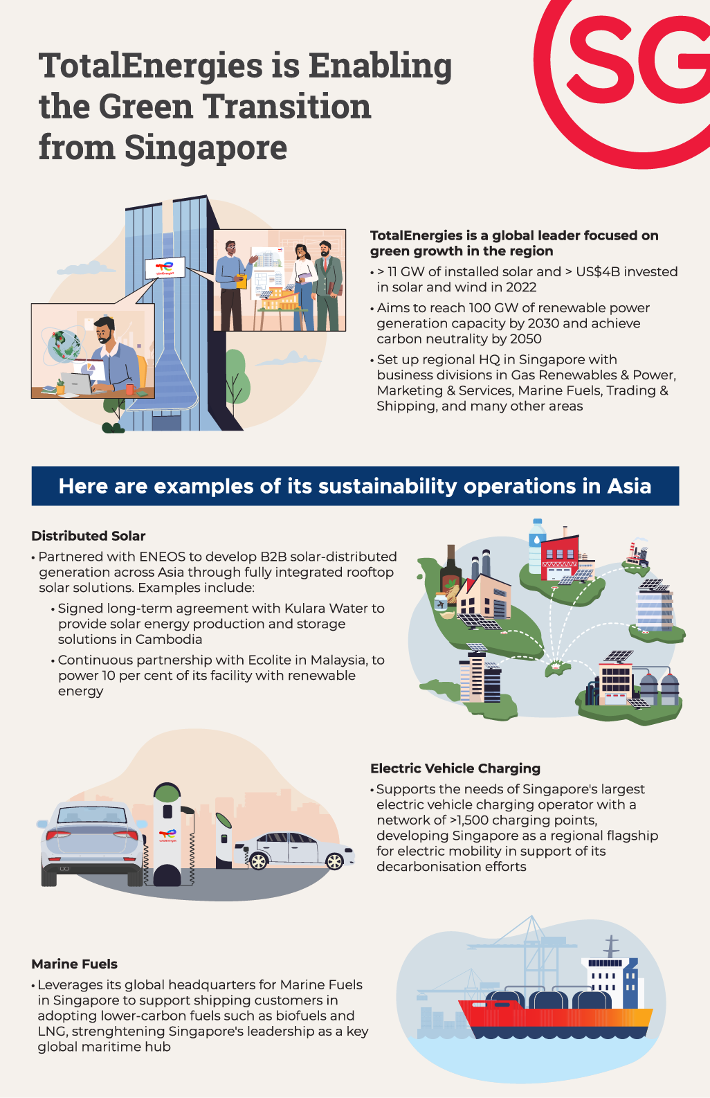 totalenergies is enabling the green transition from singapore