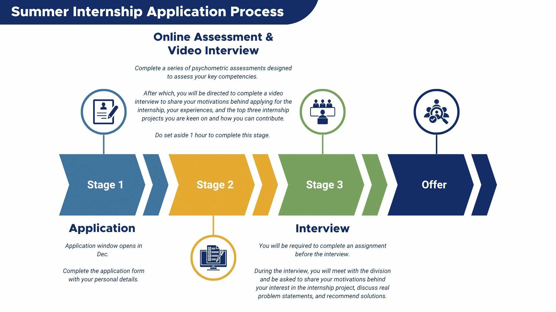 Summer Internship Journey
