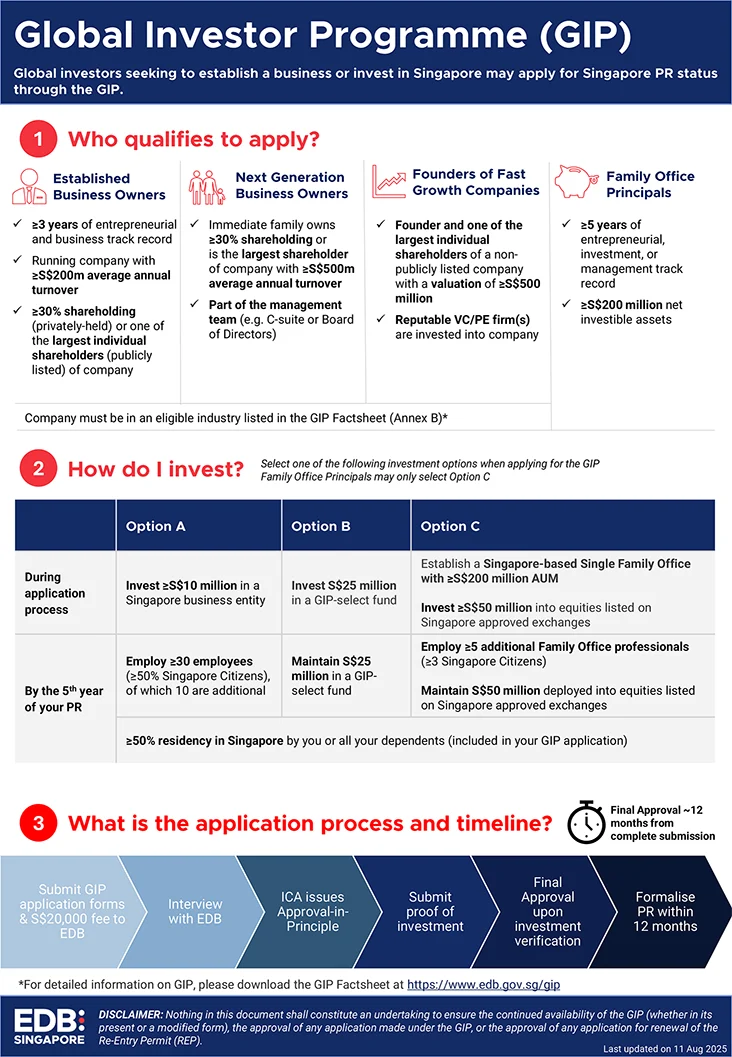 GIP Overview 