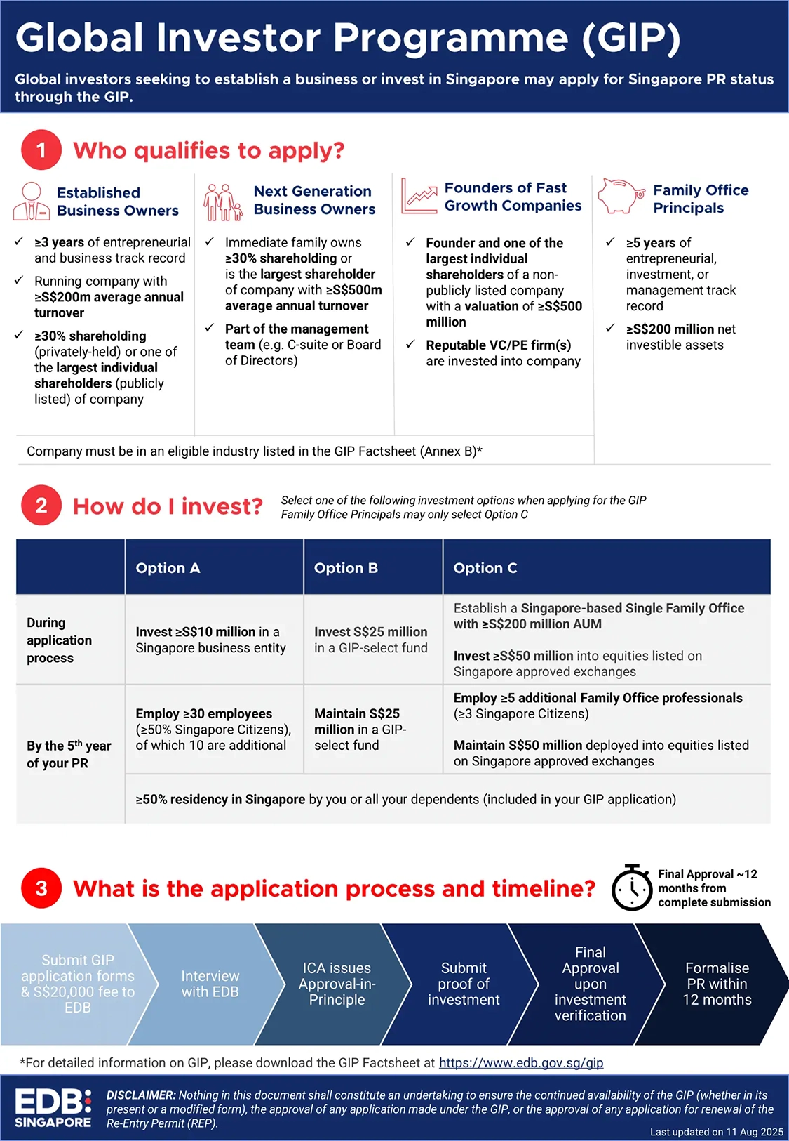 GIP Overview (English)