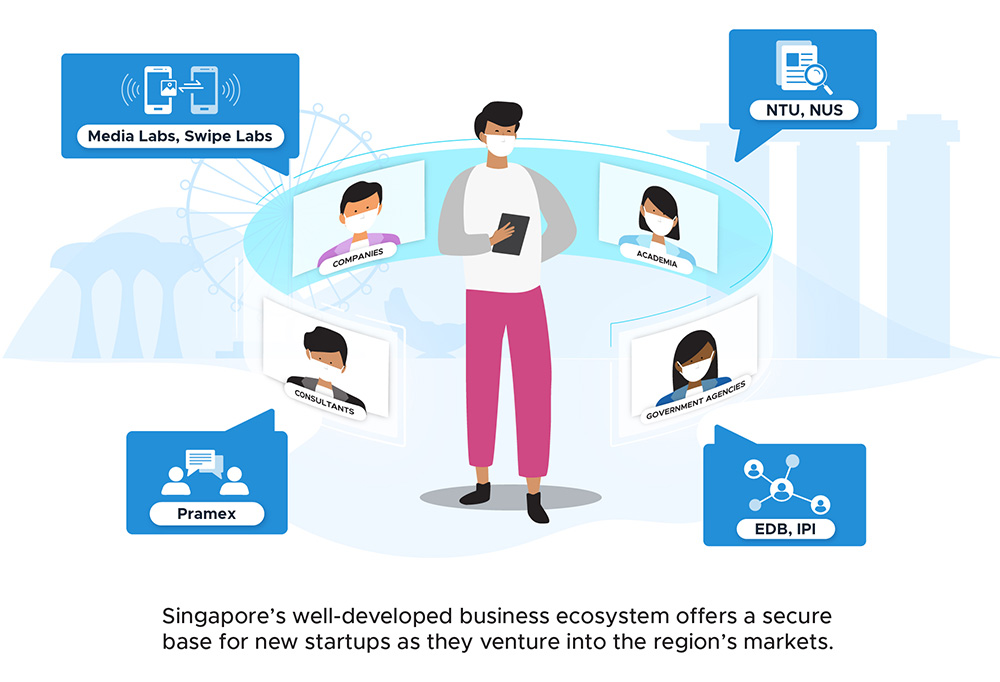 Growing a startup: Assistance and networks one can count on