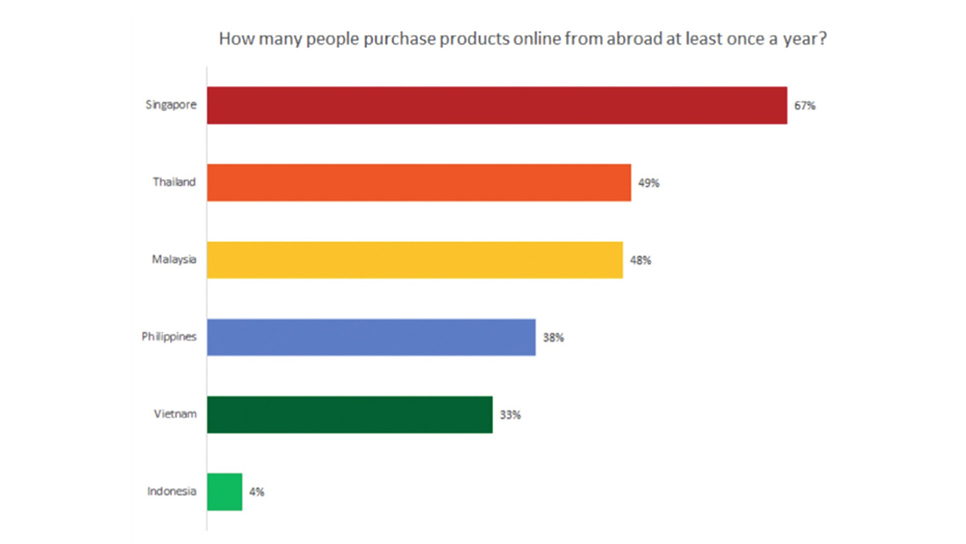 Bar Chart