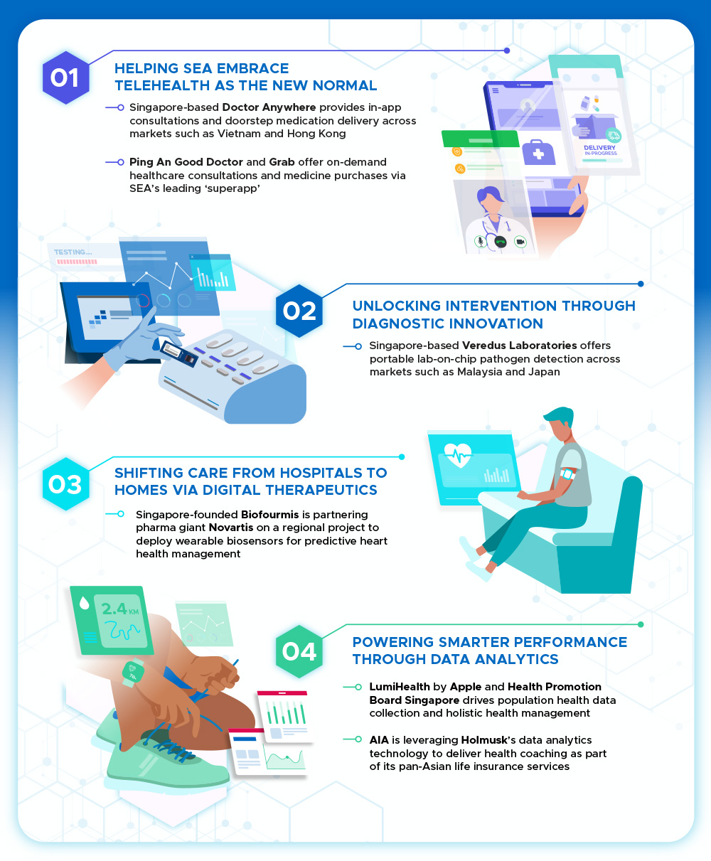 doctor anywhere infographics