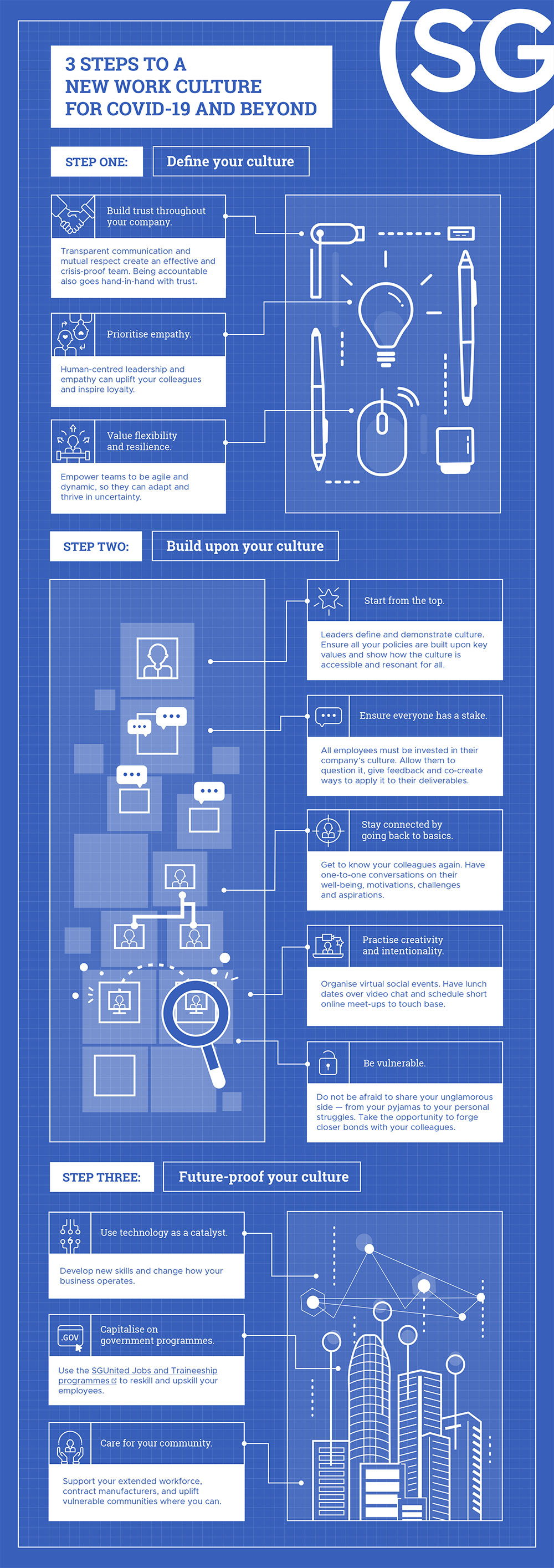 3 Steps to a New Work Culture For Covid-19 and Beyond