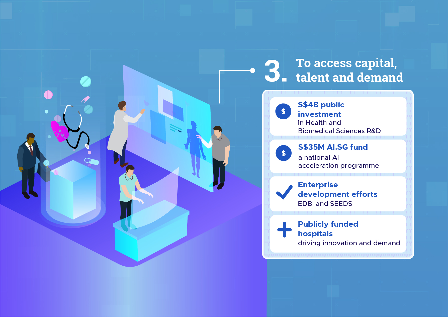 to access capital, talent and demand content image