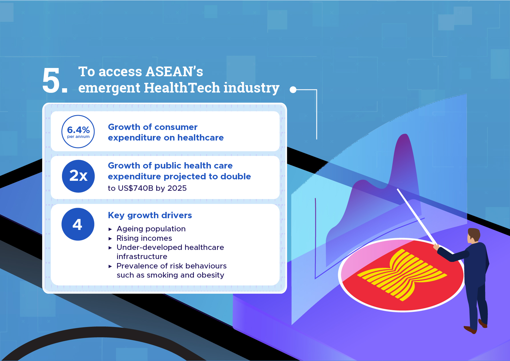 to access asean's emergent healthtech industry content image
